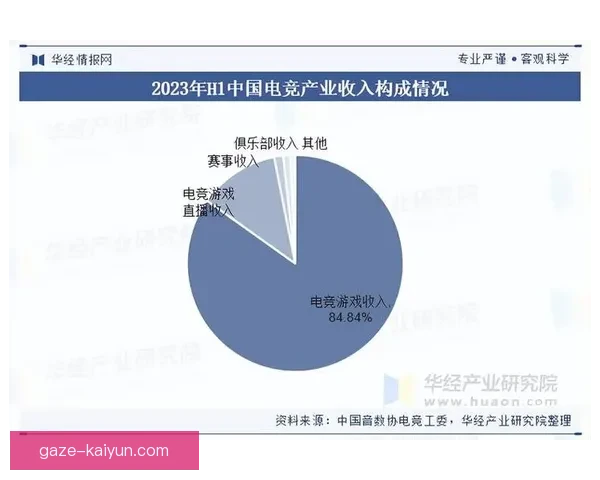 开云体育电竞平台如何引领未来电子竞技行业发展趋势