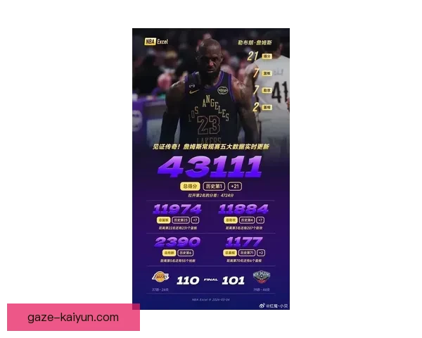 詹姆斯复出领衔湖人强势反弹西部格局再起波澜季后赛席位争夺白热化 詹姆斯复出领衔湖人强势反弹西部格局再起波澜季后赛席位争夺白热化