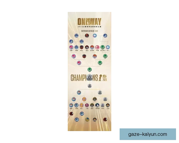 2026世界杯冠军热门预测分析及各队实力对比