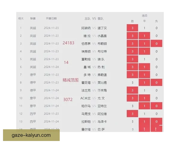 五大联赛今日重点对决全面战术与数据解析