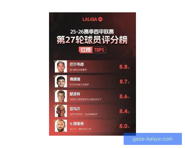 西甲最新战报：皇马巴萨激烈对决积分榜风云骤变