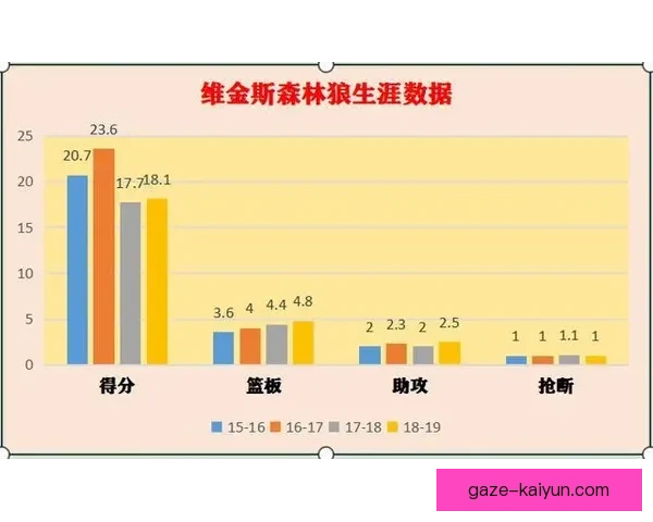森林狼全新赛季核心阵容深度解析与潜力球员展望